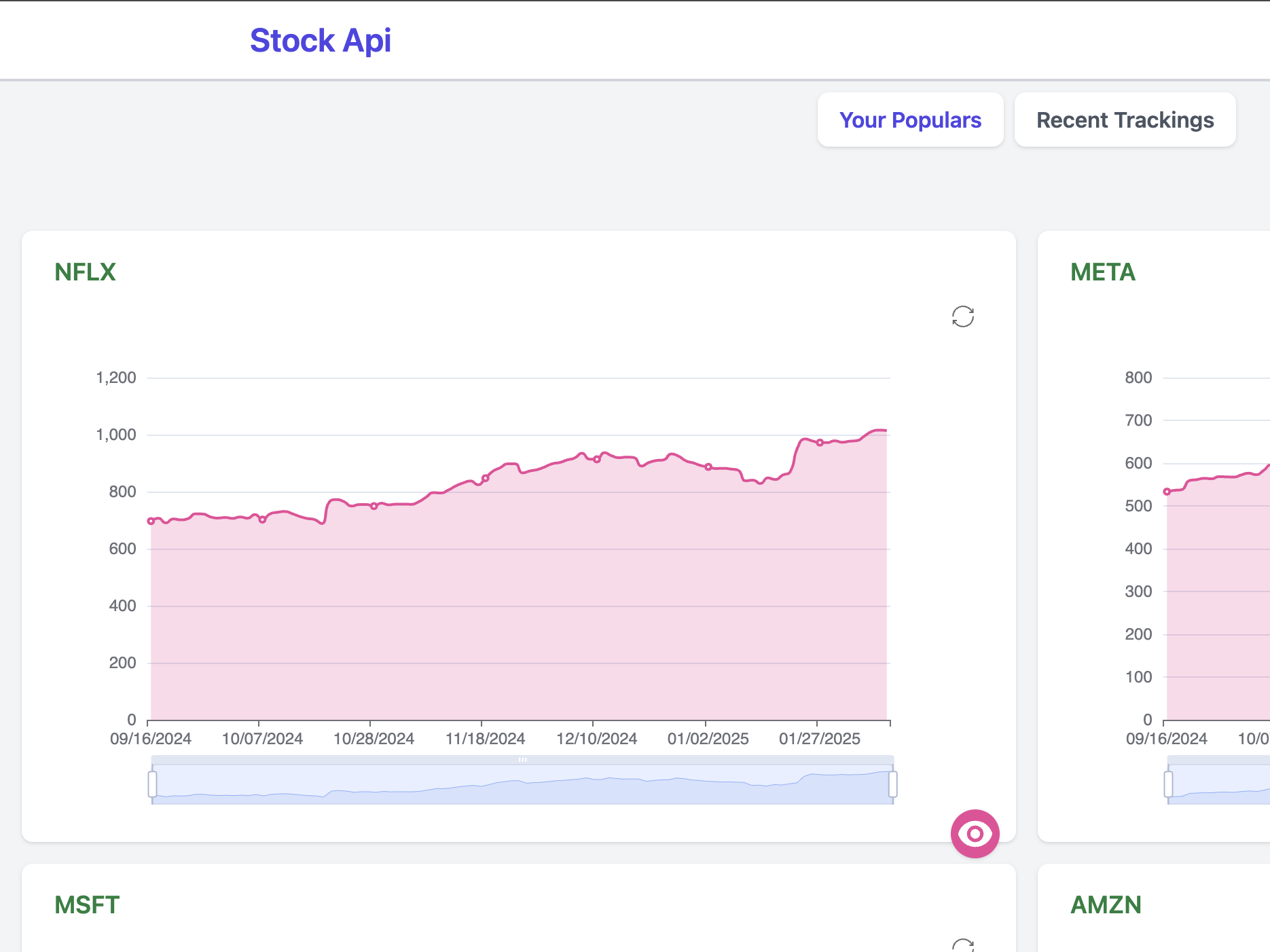 Stock Tracker